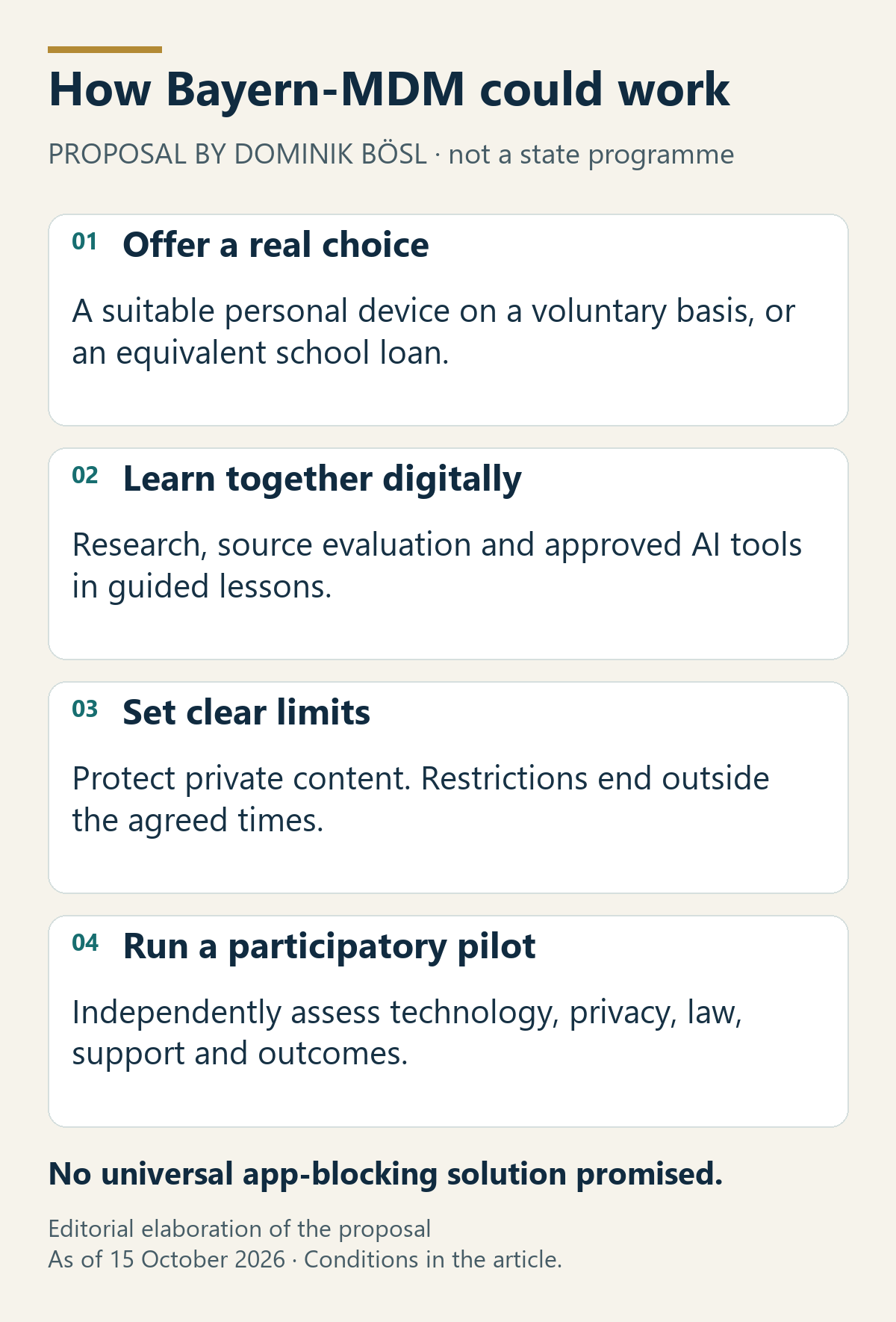 Dominik Bösl's proposal: voluntarily use a suitable personal device or equivalent school device, learn digitally together, limit intervention in time and scope, and assess technology, privacy, law and outcomes with participation. No universal app-blocking solution is promised.
